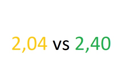 Scopri di più sull'articolo 2,04 vs 2,40