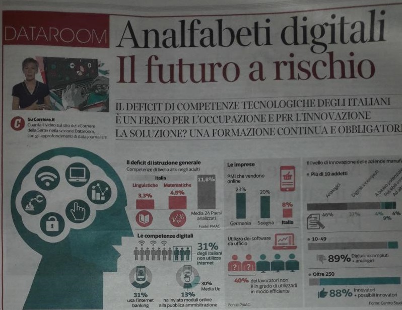 Scopri di più sull'articolo E-commerce? ancora no… processi digitali? assolutamente si!